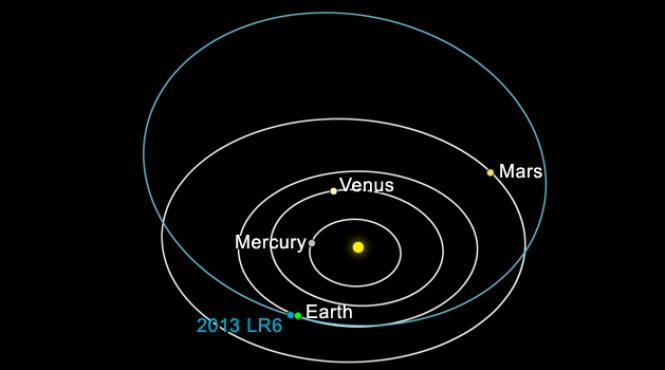 un asteroid de dimensiunea unui camion a trecut pe langa pamant sambata