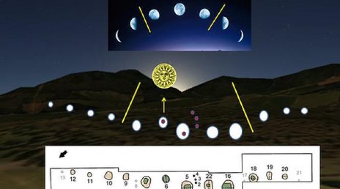 a fost creat in urma cu 10 000 de ani in mezolitic ce au descoperit arheologii britanici pe un camp scotian