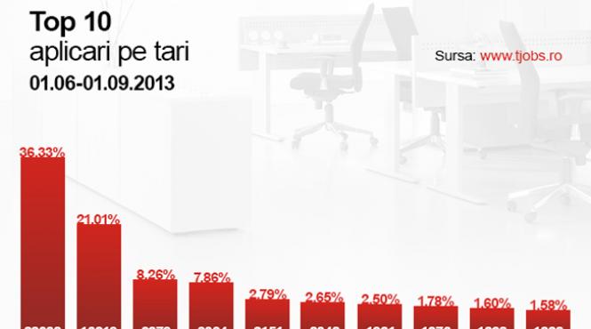 marea britanie este detronata de germania in preferin ele romanilor