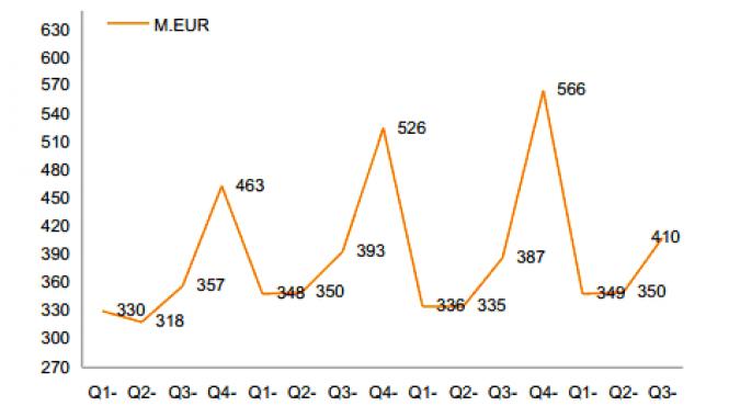 telecomul si electrocasnicele au salvat piata electro it c