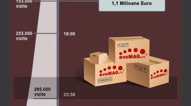 black friday 2013 valorea medie a unei comenzi a crescut la 145 euro