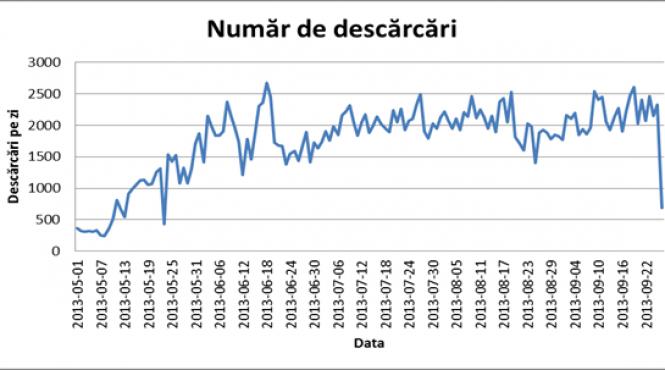 politia romana masinaria de facut bani pentru hackeri
