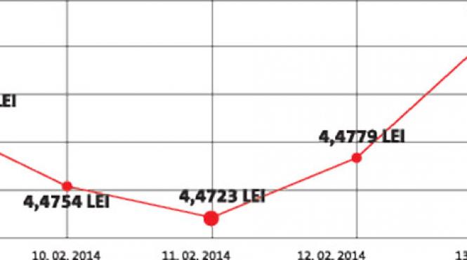basescu a deschis larg usa speculatiilor valutare dupa atacul presedintelui la adresa bnr si fmi moneda nationala a derapat in folosul cui