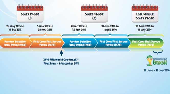 fifa a inceput vanzarea primul venit primuls servit 127 000 de bilete achizitionate in patru ore