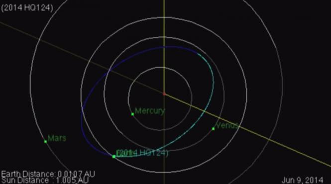 asteroid gigant descoperit recent de astronomi bestia va trece pe langa pamant cu o viteza de 14 km s