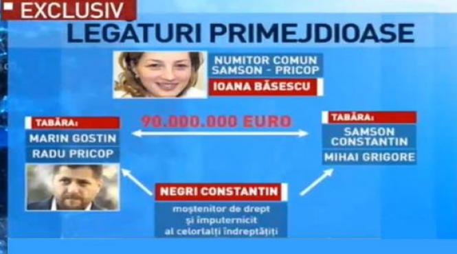 ginerele lui basescu implicat intr o alta retrocedare de milioane