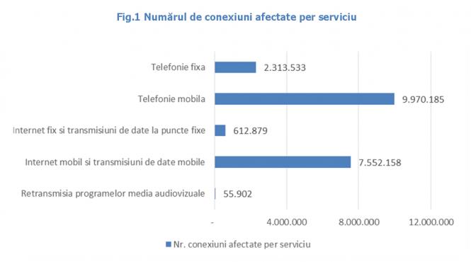 incidente telecom