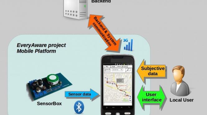 proiect ue pentru a se masura poluarea aerului si nivelul de zgomot
