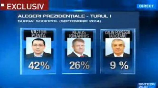 sondaj de opinie pentru alegerile prezidentiale cu cine vor vota romanii