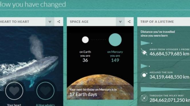 aplicatie virtuala spectaculoasa creata de bbc afla cat de mult s a schimbat lumea incepand cu ziua in care te ai nascut