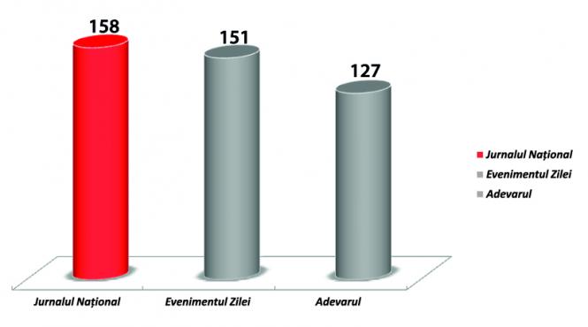 jurnalul national lider incontestabil al presei de calitate