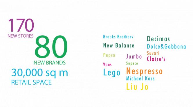 80 de noi retaileri deschid 200 de magazine in trei ani