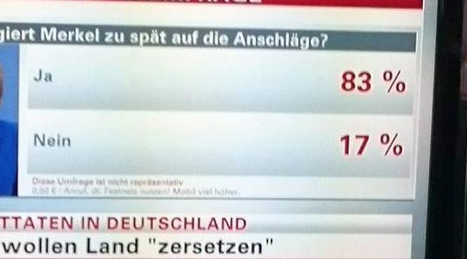 majoritatea germanilor considera ca este probabil ca un nou atac terorist sa fie comis in tara lor studiu