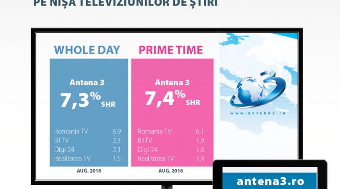 vara cu un public de peste 9 milioane de telespectatori zilnici pentru antene