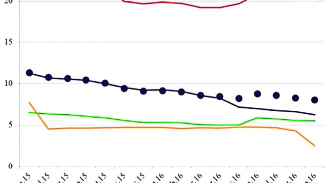 5 6 din deponenti detin 73 3 din valoarea totala a depozitelor bancare