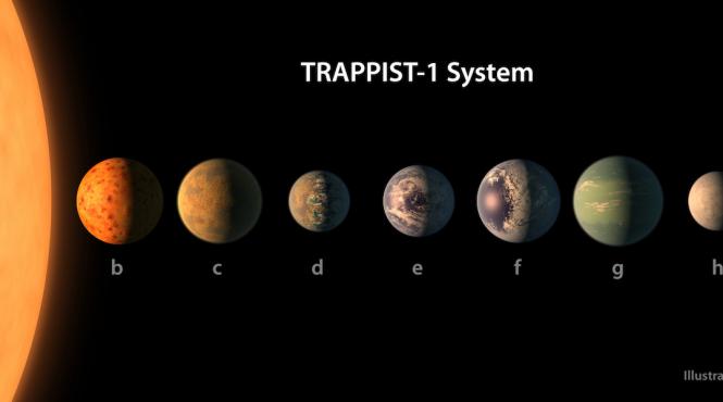 care este originea numelui sistemului solar trappist 1 indiciu trappist este o bere belgiana