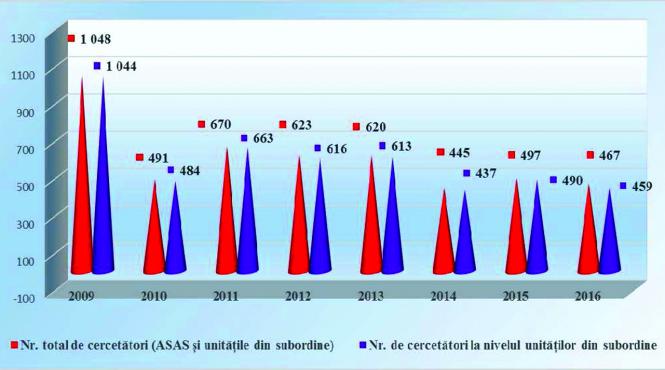 cercetarea agricola falimentata de interese obscure si indiferenta