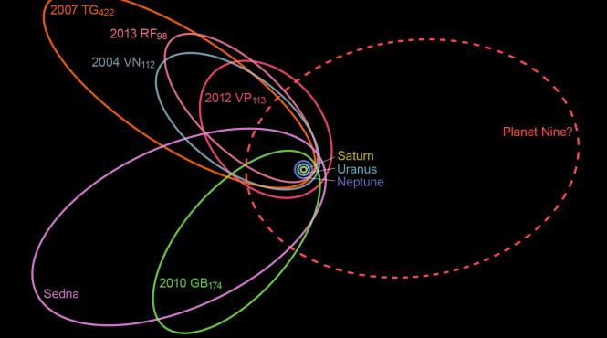 nasa a confirmat existenta unei noi planete in sistemul solar