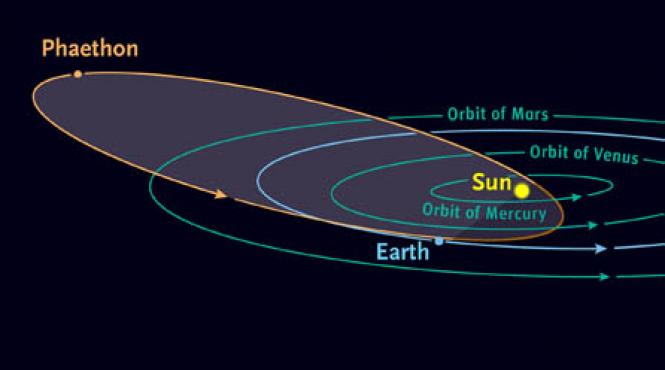un asteroid potential periculos trece pe langa terra