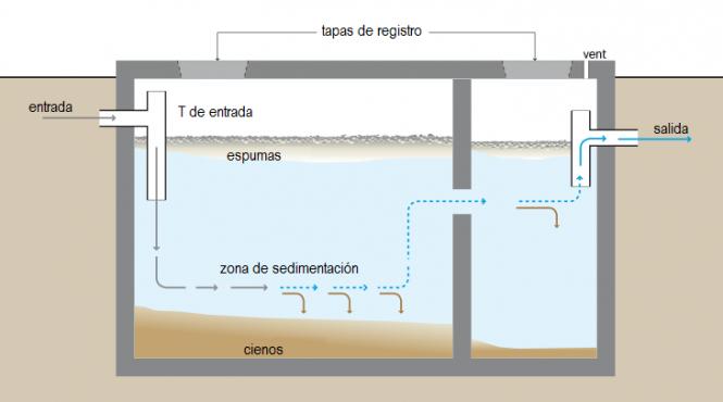 barbat de 49 de ani in stare avansata de hipotermie dupa ce a cazut intr o fosa septica
