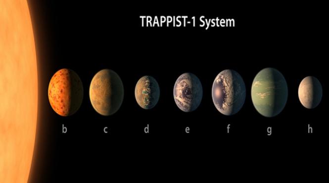trappist 1 este sistemul solar cu cele mai mari sanse pentru a sustine viata