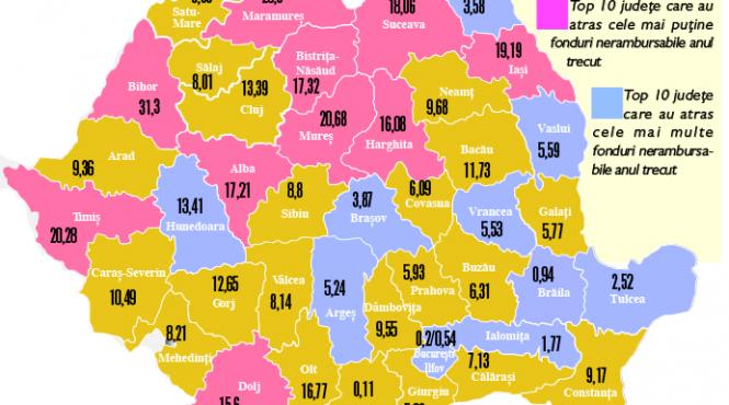 primariile bogate zic pas banilor ue