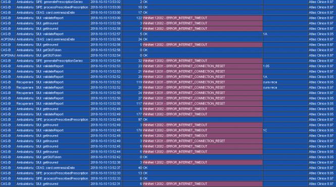 sistemul sanitar blocat din nou de sistemul informatic