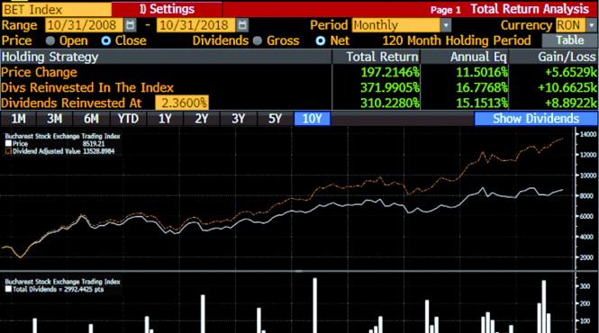 jurnalul bursier de ce investesc in actiuni