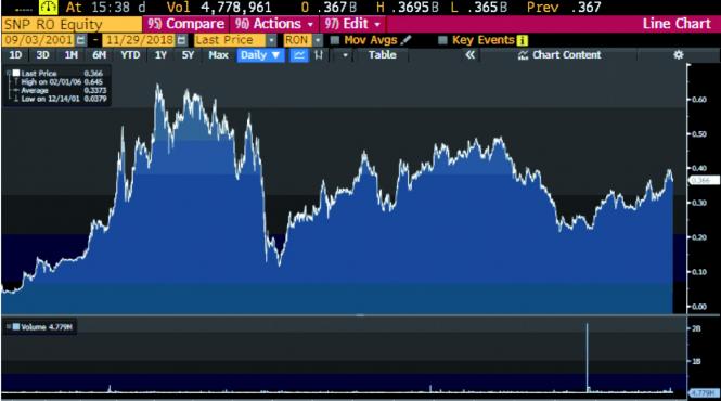 jurnalul bursier cum investesc