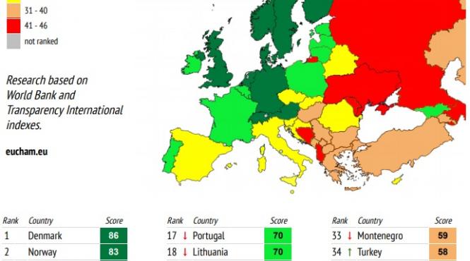 romania la mijlocul clasamentului statelor in care este usor sa derulezi afaceri