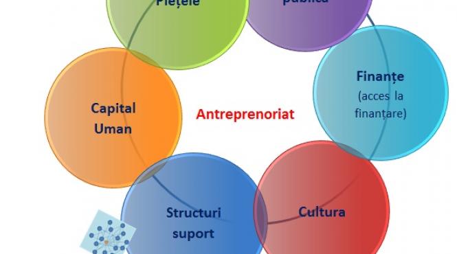 ministerul economiei romania are 74 de clustere din care trei au eticheta de aur