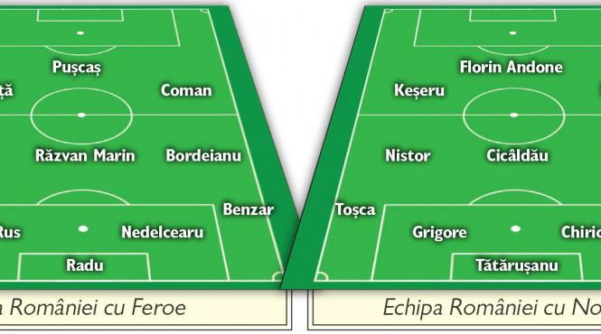 planul lui contra incalzire in feroe victorie cu norvegia