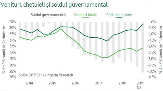 franarea economiei pericol pentru pensii