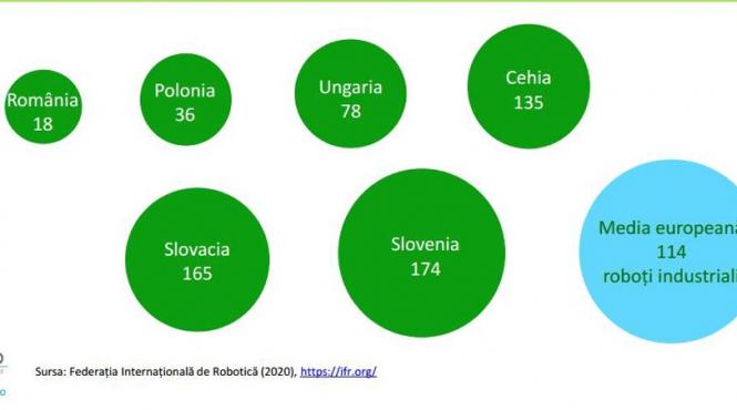 analiza inaco provocarile agriculturii 4 0 in romania