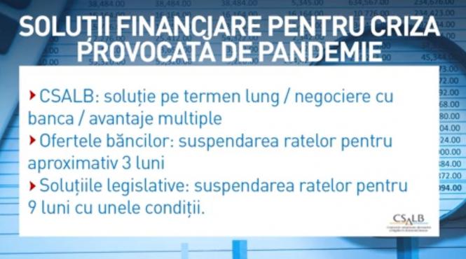 video solutii financiare pentru criza provocata de pandemie
