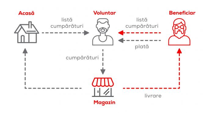 aplicatie web voluntari vecini la dispozitia persoanelor vulnerabile