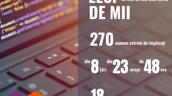 trei proiecte dezvoltate la maratonul virtual de codare codvidhack vor primi finantare de 10 000 de euro prin programul bcr innovx