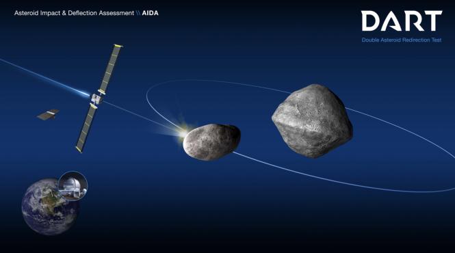 nasa gata sa schimbe traiectoria asteroizilor