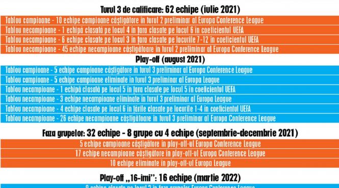 uefa ne a rezervat 4 locuri la masa saracilor