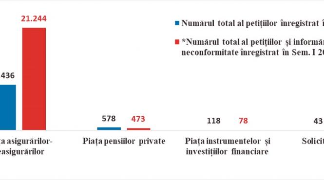 compania euroins cel mai reclamat asigurator