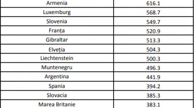 lista completa a tarilor aflate in zona galbena persoanele care vine din aceste tari trebuie sa stea in carantina