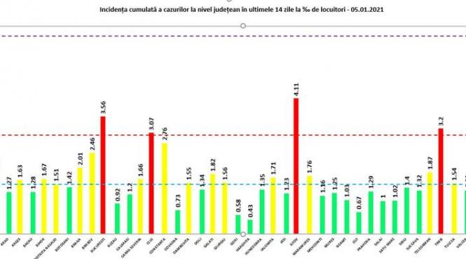 grafic patru judete se afla in zona rosie cu o rata de infectare de peste 3 cazuri la mia de locuitori