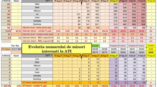 octavian jurma atrage atentia asupra infectiilor cu covid 19 la copii