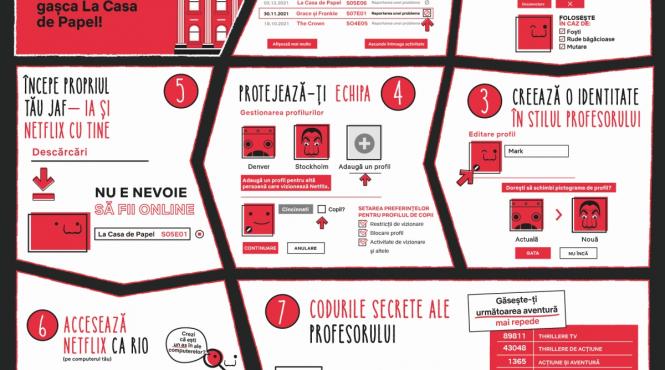 7 pasi care te vor face sa te simti parte din gasca la casa de papel