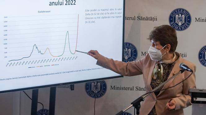 care este planul romaniei pentru valul 5 al pandemiei