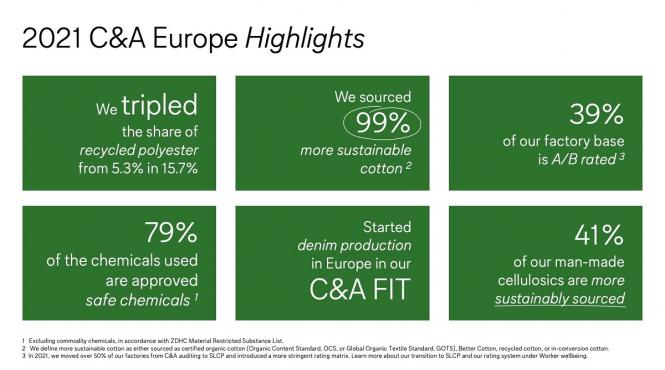 raportul de sustenabilitate c a pe 2021 confirma indeplinirea obiectivelor strategice