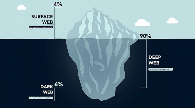 job programe rau intentionate
