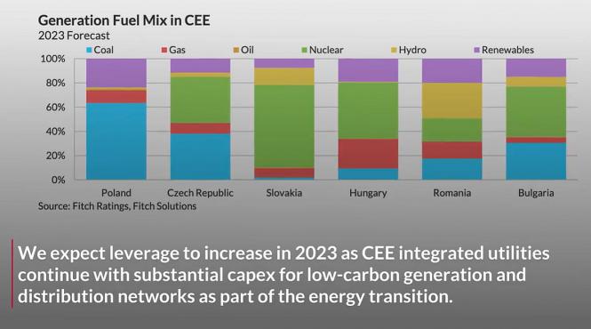 romania risc decarbonizare
