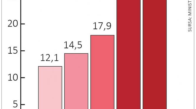 reforma ciuca angajari stat lideri ue