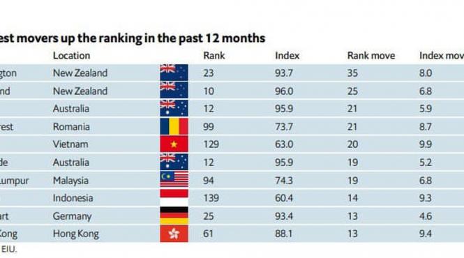nicusor dan raport bucuresti